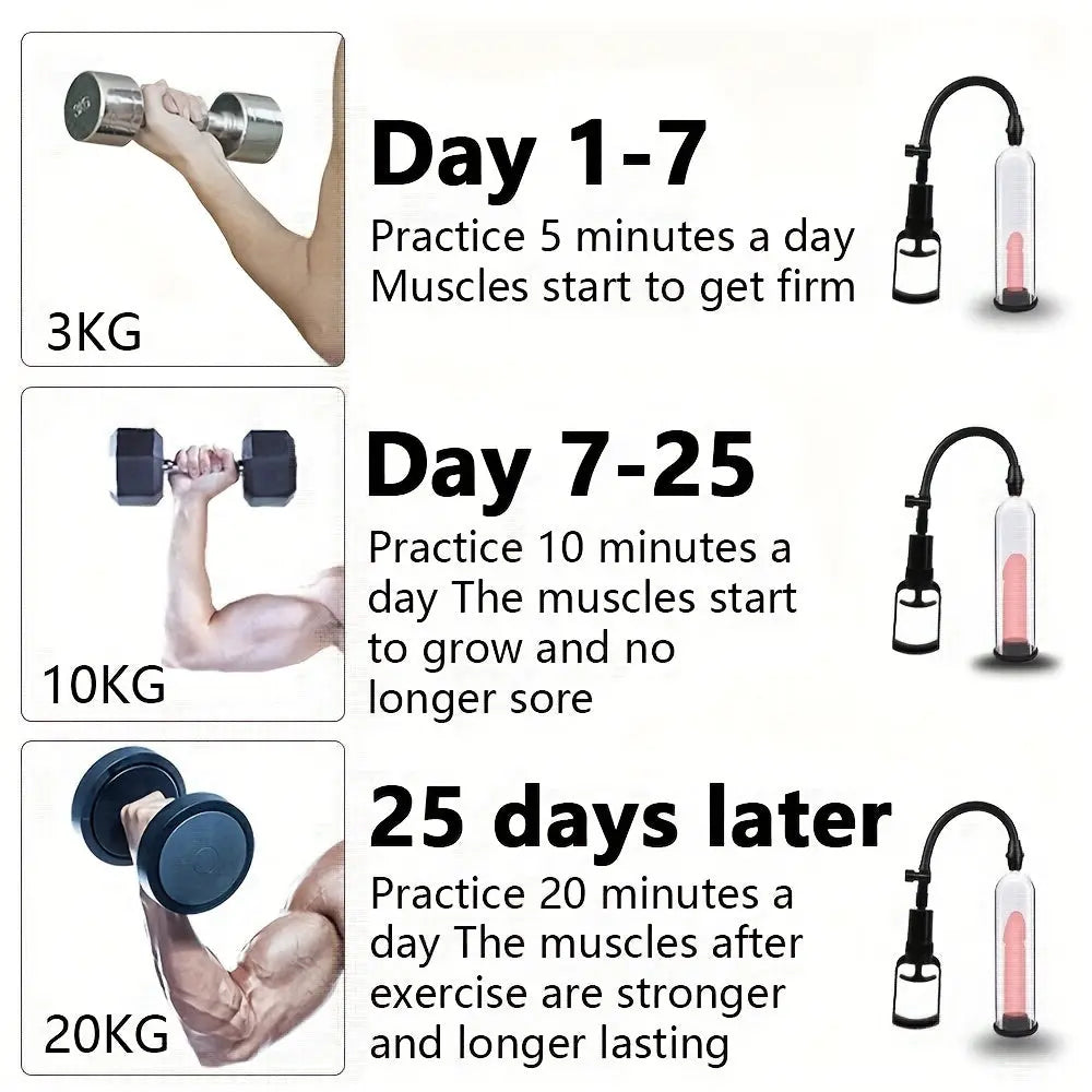 Manual Penis Pump Negative Pressure Vacuum Pump Increases Thickening Men's Penis Trainer Sweetstoy