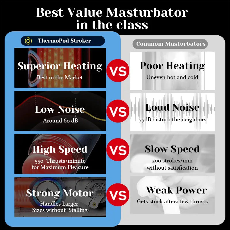 Sweetstoy - Leten ThermoPod Pro/Max Infrared Lamp Heating Male Stroker