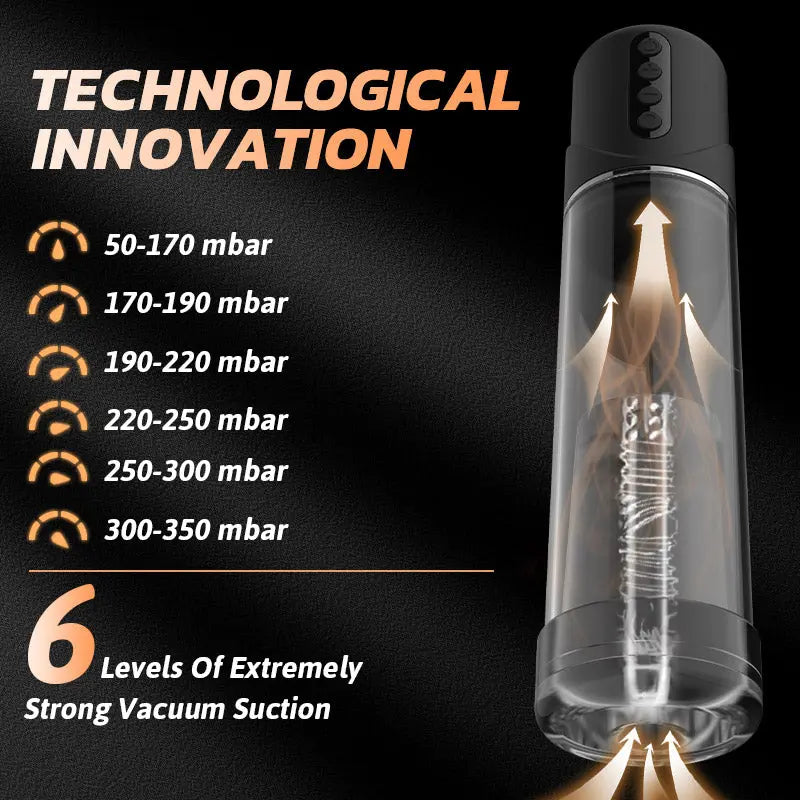 2 Modes 6 Levels Vacuum Suction Penis Enlargement Pump Sweetstoy