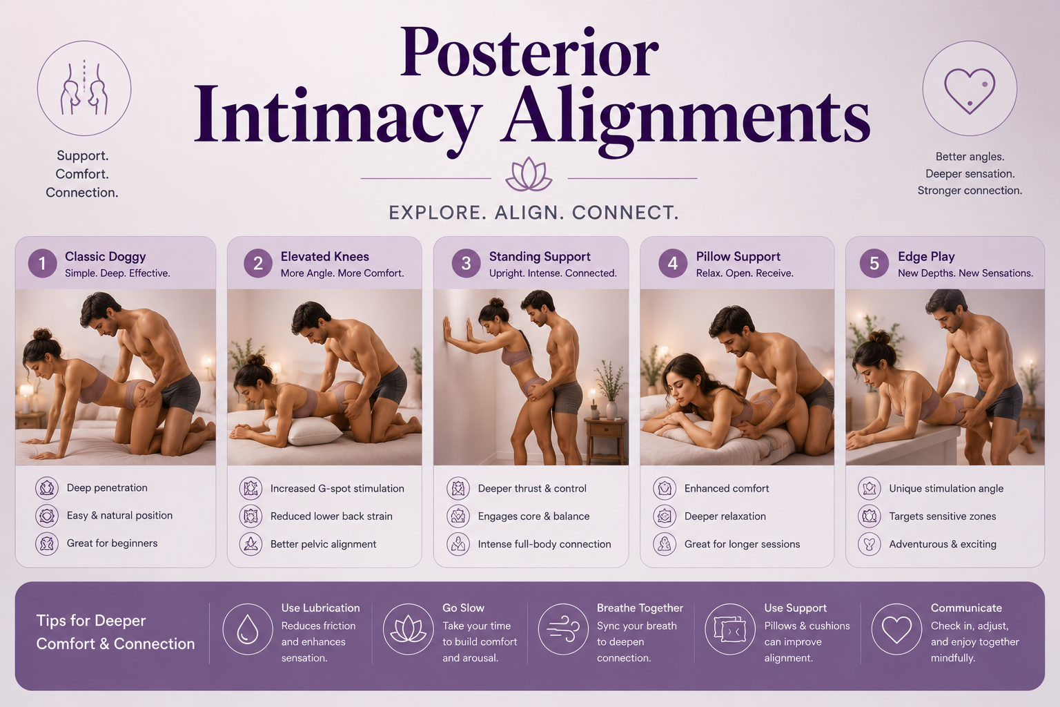 Posterior Intimacy Alignments: Shifting Angles for Deeper Pelvic Comfort
