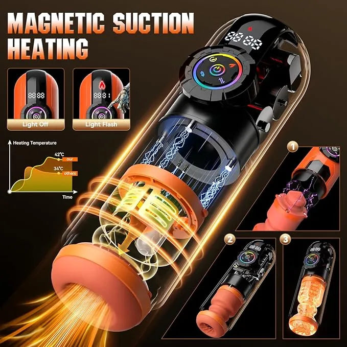 Sexoralab AI heating male masturbator feature image, app control, 9 modes